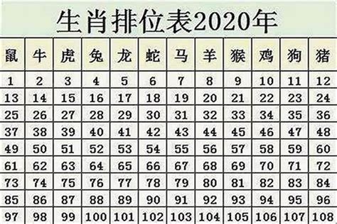 六月初七出生|1996年属鼠农历六月初七出生好不好，1996年属鼠农历6月7日是。